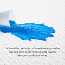 Malouf Mattress Protectors King SLICYC5P IMAGE 5