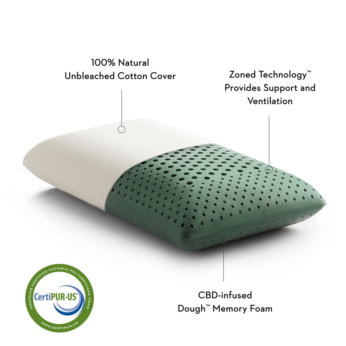 Malouf Zoned Dough™ + CBD Oil Pillow (Queen)