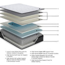  Ashley Sleep Anniversary Edition Pillowtop M42211 Twin Mattress IMAGE 6